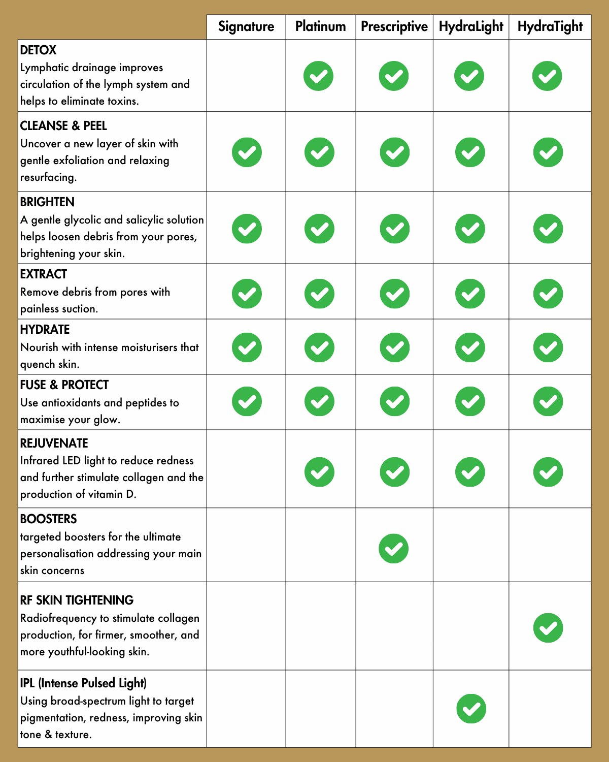 hydrafacial comparison chart (1200 x 1500 px)